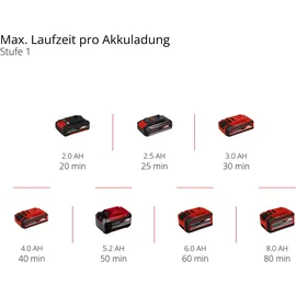 Einhell GE-CT 18/33 Li E-Solo ohne Akku