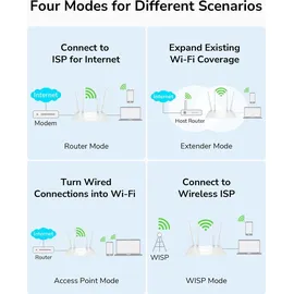 Cudy WR1200 AC1200 Wi-Fi Router