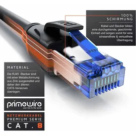 Primewire Patchkabel CAT 8 mit Baumwollummantelung - 7,5m