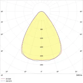 RIDI Homelight LED-Einbauleuchte M625 4000K quadratisch