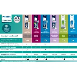 Philips Sonicare 6500 HX7419/01 Doppelpack schwarz/weiß + 2. Handstück + Reiseetui