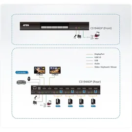 ATEN CS1944DP - KVM-/Audio-/USB-Switch - 4 x KVM/Audio - 4 lokale Benutzer - Desktop