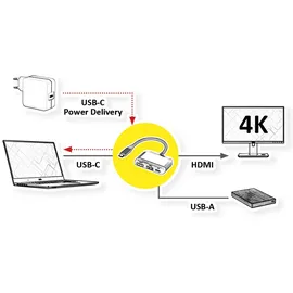 Value Display Adapter USB Typ C - HDMI, USB 3.2 Gen 1 Typ A, Typ C PD