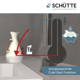 Schütte London graphit matt 79720