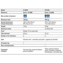 Plastimo Fish P180sf Schlauchboot - Green - One Size