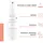 Avène Cicalfate+ Akutpflege-Spray 100 ml