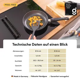 hoffmann germany STONIQ Pfannen-Set 4-tlg. 24 cm + 28 cm