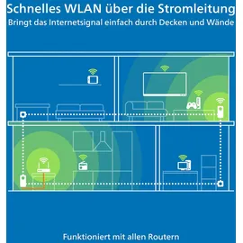 devolo Magic 2 WiFi 6 Powerline Mesh WLAN Verstärker 2x Adapter