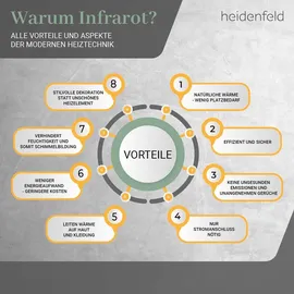Heidenfeld Infrarotheizung HF-HP106-3 1000 W