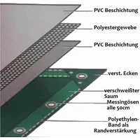 Boni-Shop® weiss 650 g/m2 PVC 5 x 8m (40m2)