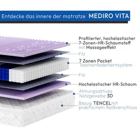 beautysofa Mediro Vita 180 x 200 cm H3