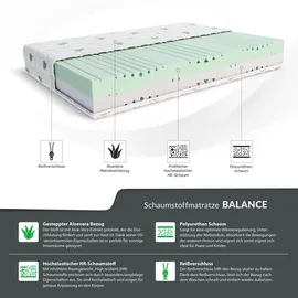 Fdm Balance 90 x 200 cm H3/H4
