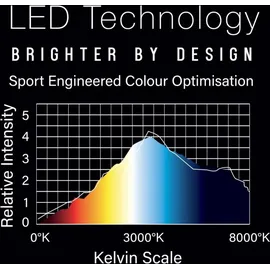 WINMAU Plasma light Plasma Ice 360°",weiß,