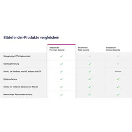 BitDefender Total Security 2020 10 Geräte 1 Jahr ESD Multilingual Win Mac Android iOS