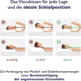 erbengemeinschaft heinz-peter fischer, fmp matratzenmanufaktur Nackenstützkissen 13 x 40 cm Weiß