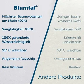 Blumtal Matratzenschoner 2er Set 90 x 200 cm weiß