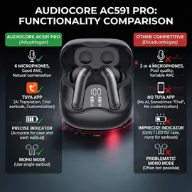 Audiocore AC591 PRO – Hybrid ANC ENC 6 Mikrofone 33h Akku Bluetooth 5.4 Intelligente App Mono-Modus Einstellbarer Equalizer Immersiver Sound