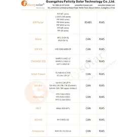 Felicity Wandspeicher 12,5 kWh