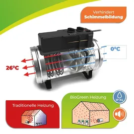 Bio Green BioGreen Gewächshausheizung Phoenix mit 3 Stufen bis 2800 Watt und 460 m3/h Luftumwälzung | Umluft-Modus | spritzwassergeschützt