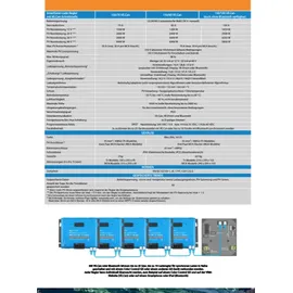 Victron Energy MPPT SmartSolar 150/85-Tr VE.Can