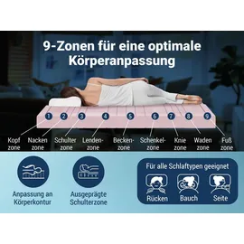 Betten-ABC KSP-1000 80 x 200 cm H2/H3