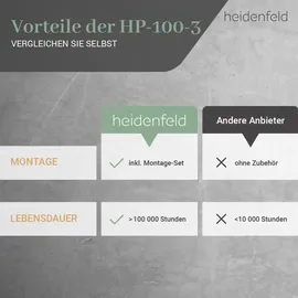 Heidenfeld Infrarotheizung HF-HP100-3, m. Thermostat, weiß, 300-1200 Watt, 10 J. Garantie (800 Watt)