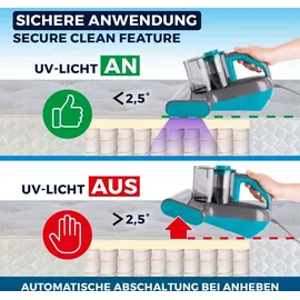 Clean Maxx CLEANmaxx Milbensauger Milben Staubsauger Matratzen Reiniger UV-Licht 15 kPa