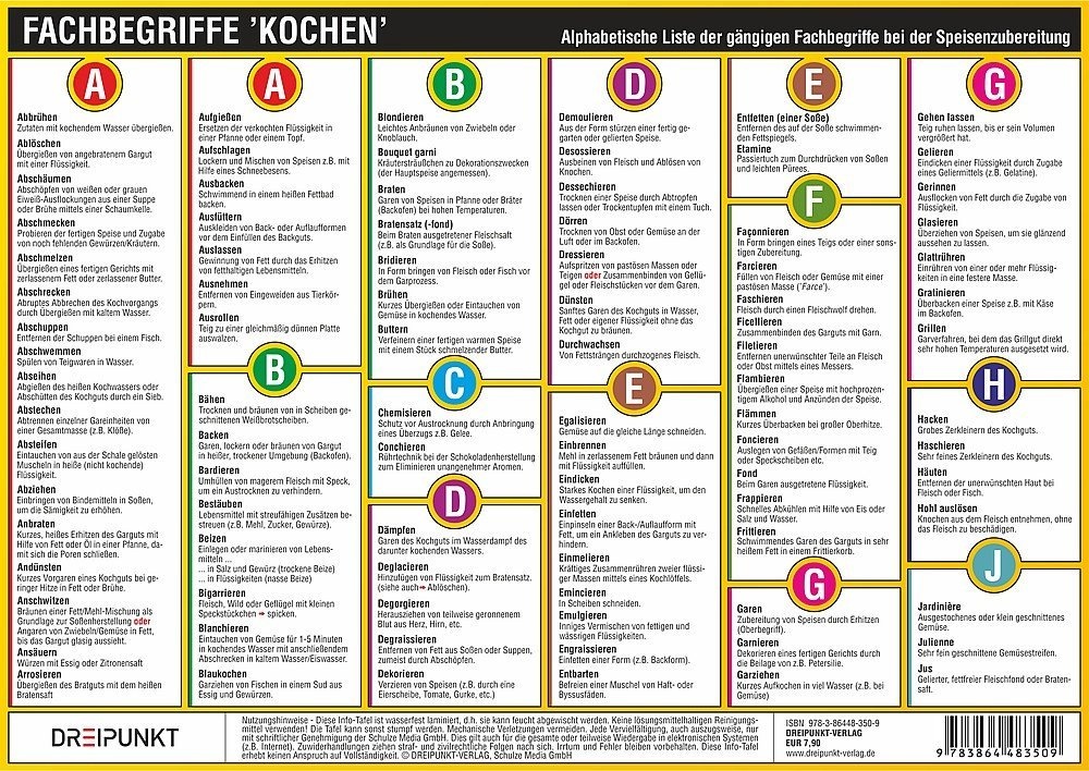 Fachbegriffe 'Kochen'  Info-Tafel - Michael Schulze  Poster