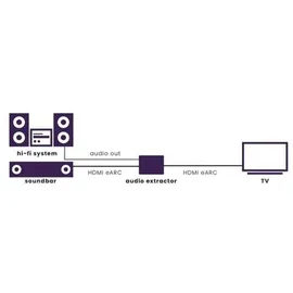 MARMITEK Connect AE34 Switch Box
