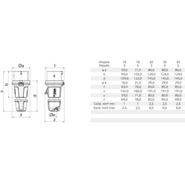 BALS Stecker Innolinq