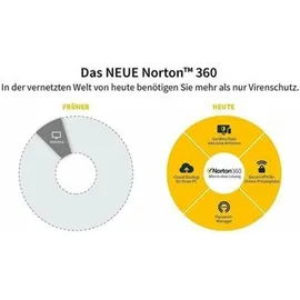 NortonLifeLock Norton 360 Deluxe 25 GB 3 Geräte 1 Jahr ESD ML Win Mac Android iOS