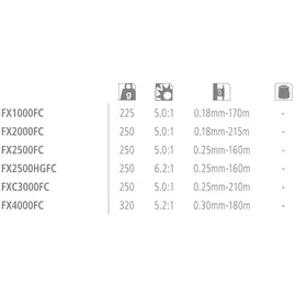 shimano fishing reels Shimano FX FC