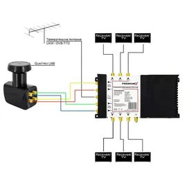 PremiumX PXMS 5/6 Multischalter mit Netzteil Multiswitch 1 SAT für 6 Teilnehmer