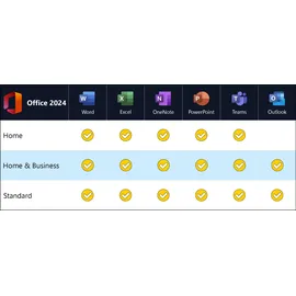 Microsoft Office 2024 Home ESD Multilingual