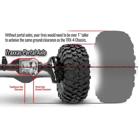 TRAXXAS RC-Buggy Chevy Blazer 1979 1:10 CH RTR schwarz