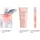 30 ml + Body Lotion 50 ml Geschenkset 2