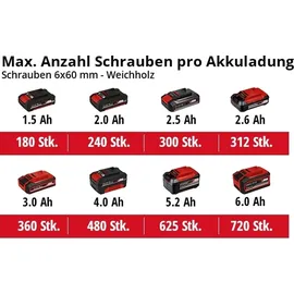 Einhell TE-CD 18/2 Li Kit