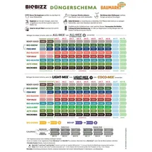 BioBizz Grow Starters Pack 1 Stück