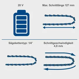 SCHEPPACH C-PS100-X / 12,7 cm