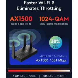 Cudy WR1500 AX1500 Wi-Fi 6 Router Gigabit