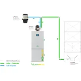 RW EcoPellet Pelletkessel 12 kW + Pellet-Saugsystem / Pelletsauger Pelletheizung