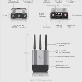 UBIQUITI networks Ubiquiti Mobile Router Industrial (UMR-Industrial)