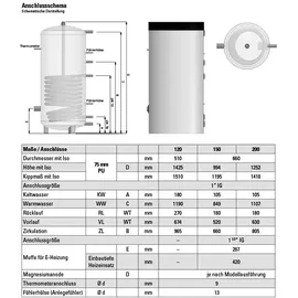 mm_unverified_brand Warmwasserspeicher 15 Liter