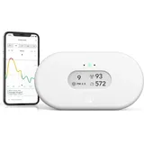 Airthings View Plus -