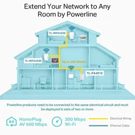 TP-Link AV500 WLAN Powerline Extender TL-WPA4220T Network Kit 500 Mbps 3 Adapter