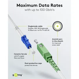 goobay 59613 Glasfaserkabel (FTTH), Singlemode (OS2) White, (Simplex),