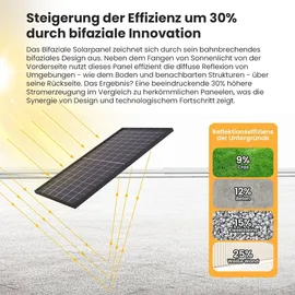 EcoFlow Stream Ultra, All-in-One Speicher für Balkonkraftwerke, mit 4 x 500 JA Solar Bifaziale Solarmodule, by Powerness