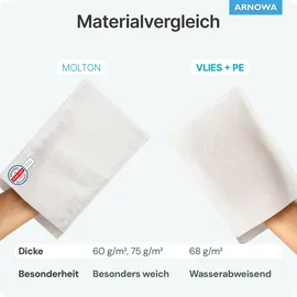 arnomed Einmalwaschhandschuhe Spunlace mit PE, wasserabweisend | 50 Stück)