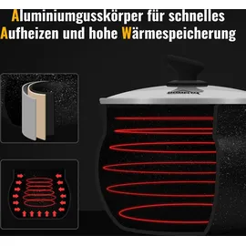 Homelux Topfset mit Glasdeckel, Induktions Töpfe Set Antihaftbeschichtung, Spülmaschinenfest