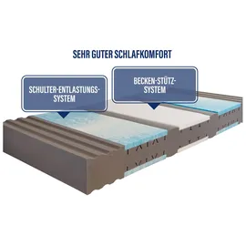 Beco Vision Top 160 x 200 cm H4